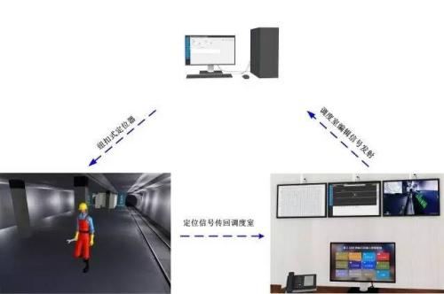 重庆城口县人员定位系统三号