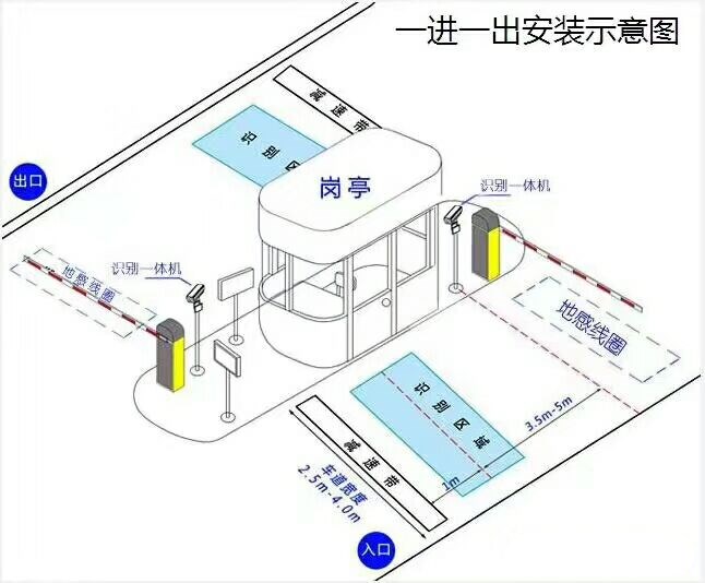重庆城口县标准车牌识别系统安装图