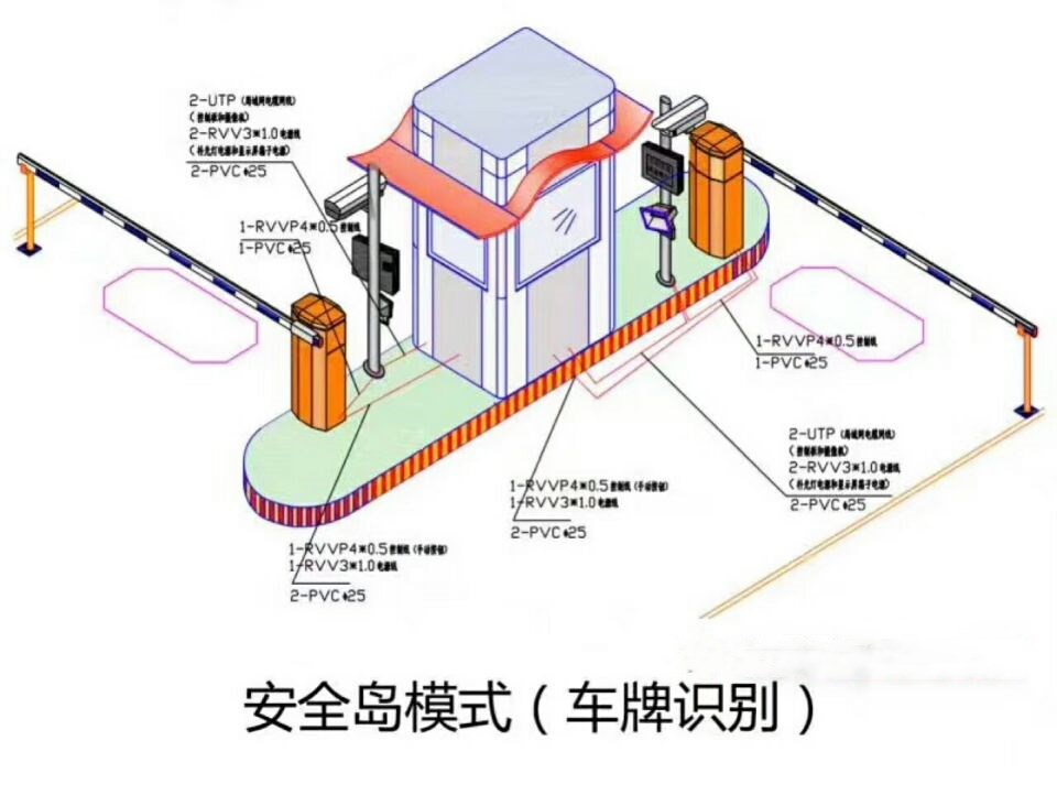 重庆城口县双通道带岗亭车牌识别