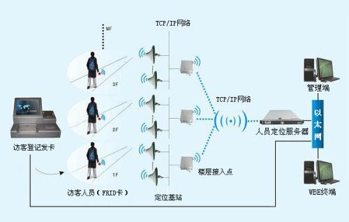 重庆城口县人员定位系统一号