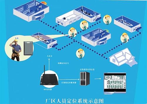 重庆城口县人员定位系统四号