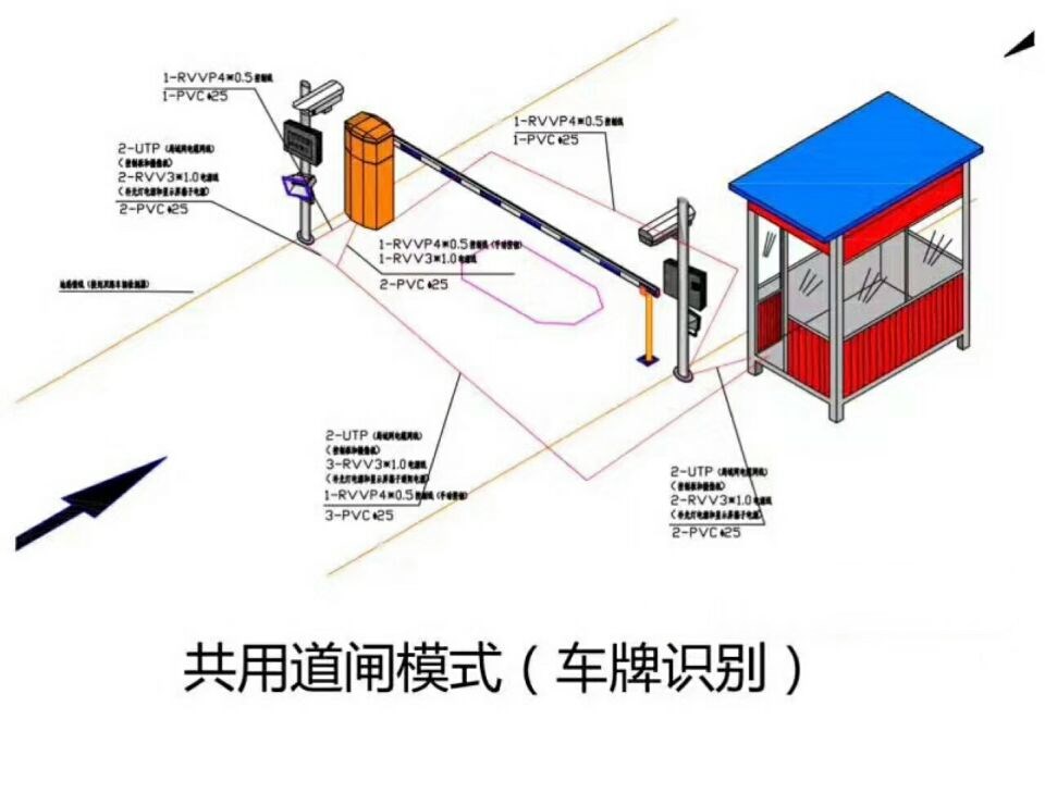 重庆城口县单通道车牌识别系统施工