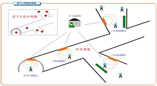 重庆城口县人员定位系统七号