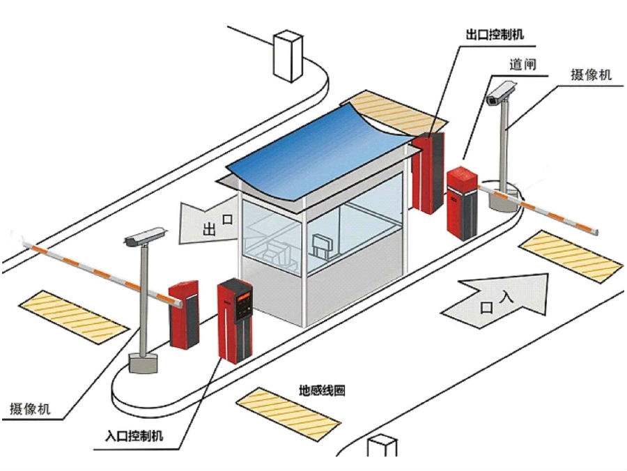 重庆城口县标准双通道刷卡停车系统安装示意