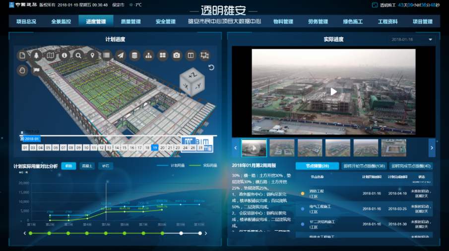 重庆城口县工地智慧监控、工地监控、工地监控设备